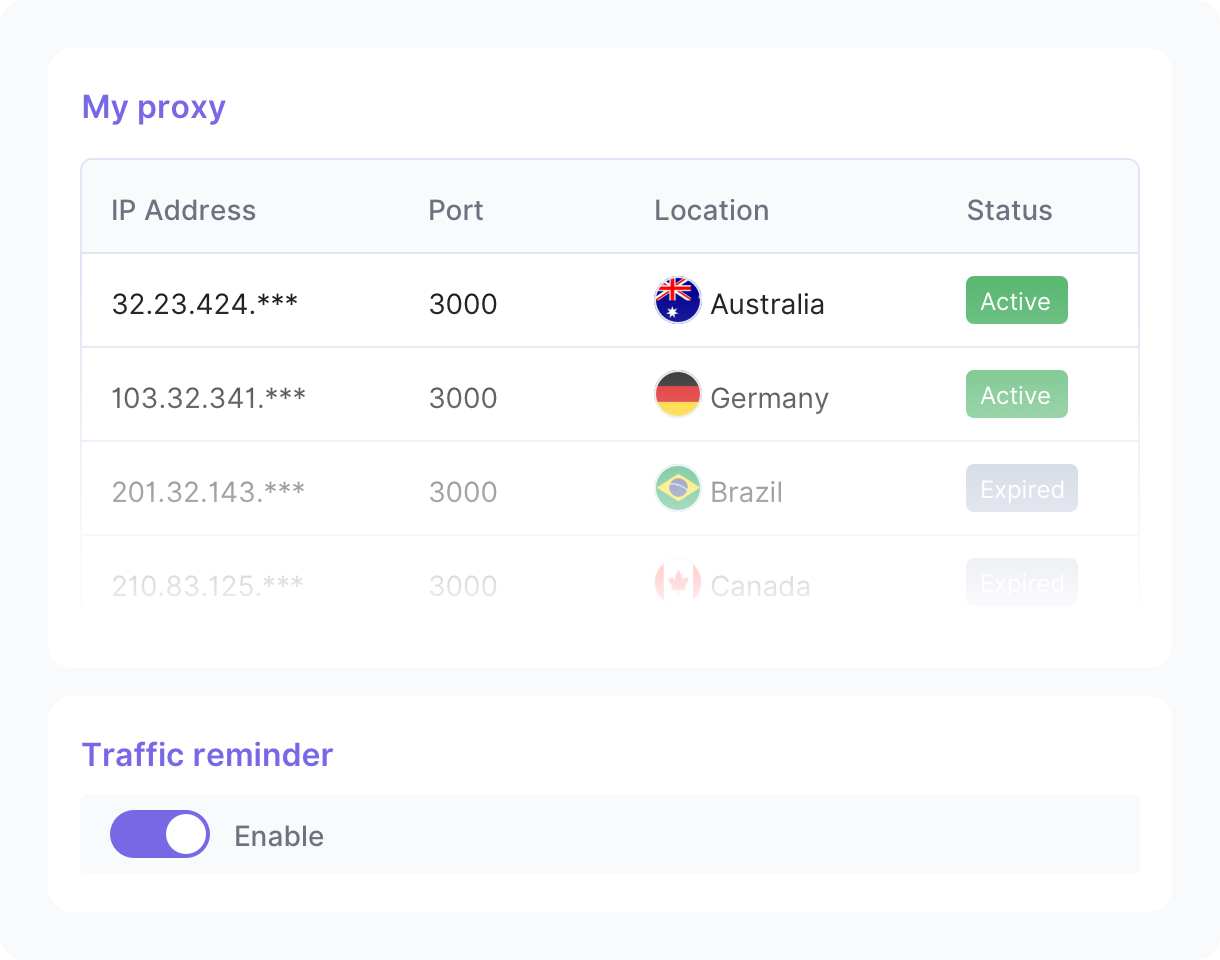Receive your proxy